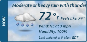 Current Conditions