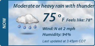 Current Conditions