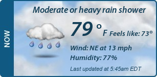 Current Conditions