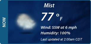 Current Conditions