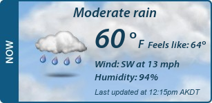 Current Conditions