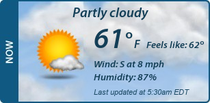 Current Conditions