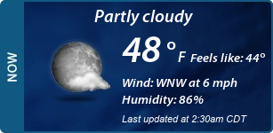 Current Conditions