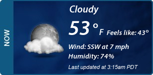 Current Conditions