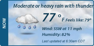 Current Conditions