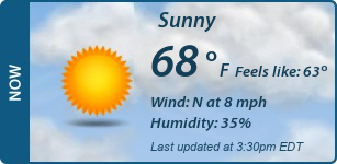 Current Conditions