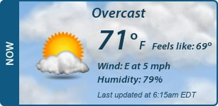 Current Conditions