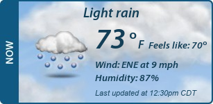 Current Conditions