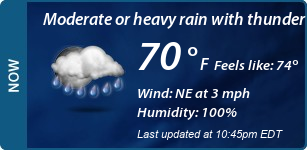 Current Conditions