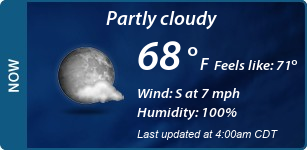 Current Conditions