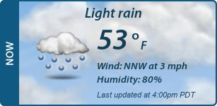 Current Conditions