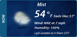 Current Conditions