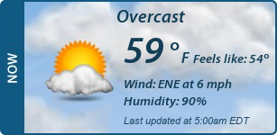 Current Conditions