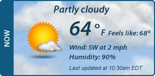 Current Conditions