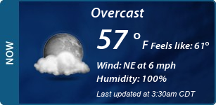 Current Conditions