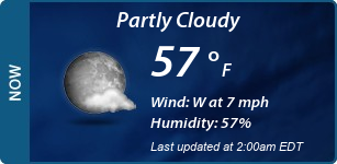 Current Conditions
