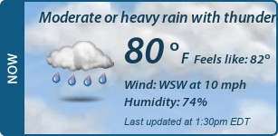 Current Conditions