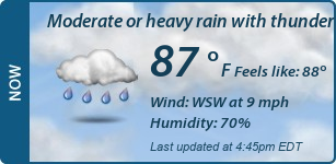 Current Conditions