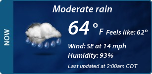 Current Conditions