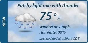 Current Conditions
