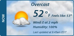 Current Conditions