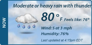 Current Conditions