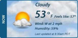 Current Conditions