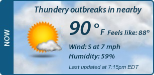 Current Conditions
