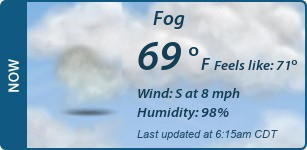 Current Conditions