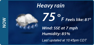 Current Conditions