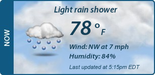 Current Conditions