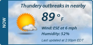 Current Conditions