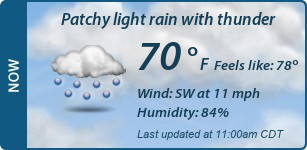 Current Conditions