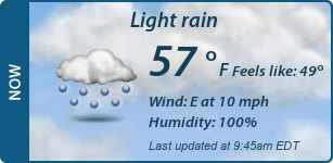 Current Conditions