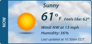 Current Conditions