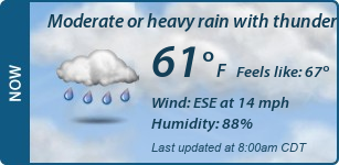 Current Conditions