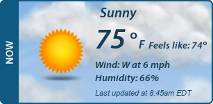 Current Conditions