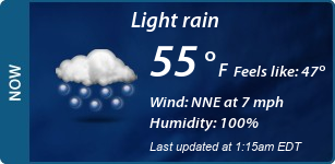 Current Conditions