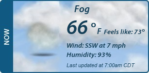 Current Conditions