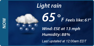 Current Conditions