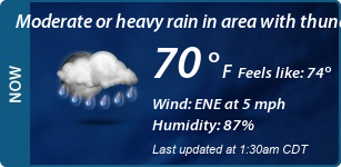 Current Conditions