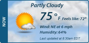 Current Conditions