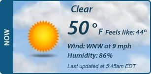 Current Conditions