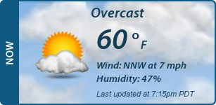 Current Conditions