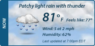 Current Conditions