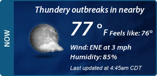 Current Conditions