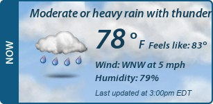 Current Conditions