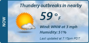 Current Conditions