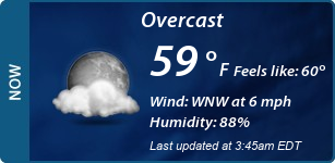 Current Conditions