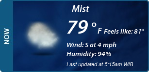 Current Conditions